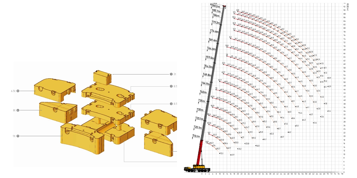 رافعة شاحنة سعة 300 طن